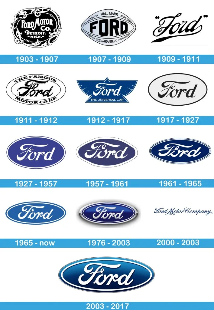 Wszystkie logo Forda