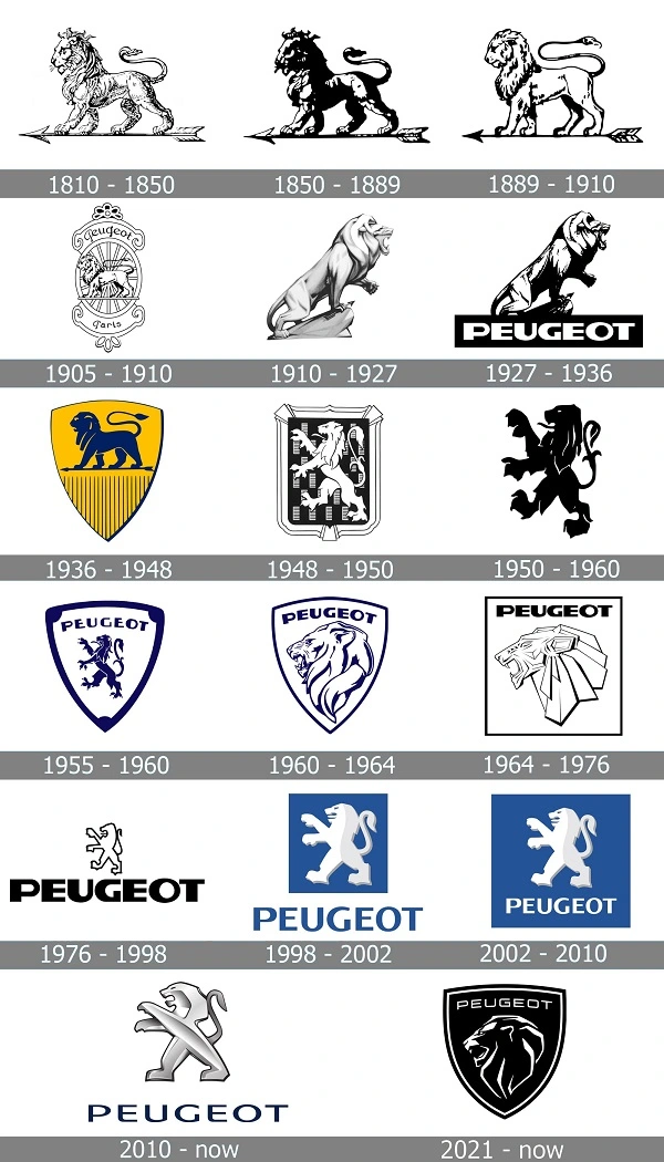 Wszystkie logo Peugeota