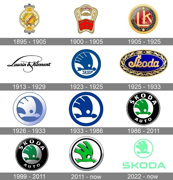 Wszystkie logo Skody