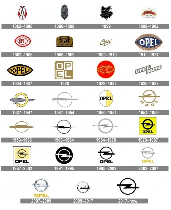 Wszystkie logo Opel od 1862 do 2017 r.